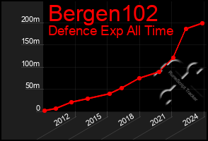 Total Graph of Bergen102