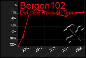 Total Graph of Bergen102