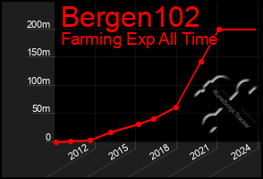 Total Graph of Bergen102