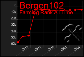 Total Graph of Bergen102