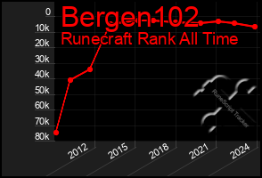 Total Graph of Bergen102