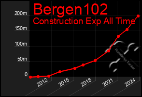 Total Graph of Bergen102