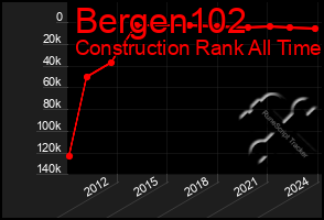 Total Graph of Bergen102