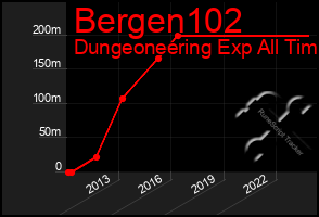 Total Graph of Bergen102