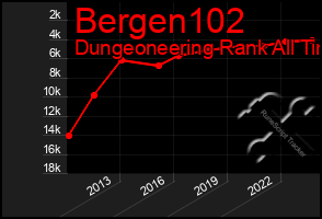 Total Graph of Bergen102