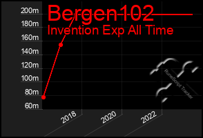 Total Graph of Bergen102