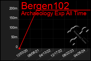 Total Graph of Bergen102