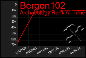 Total Graph of Bergen102