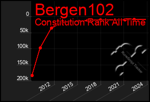 Total Graph of Bergen102