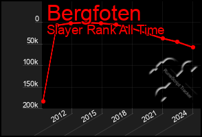 Total Graph of Bergfoten