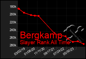 Total Graph of Bergkamp