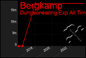 Total Graph of Bergkamp