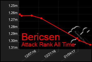 Total Graph of Bericsen