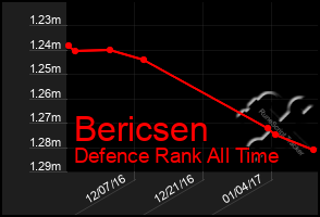 Total Graph of Bericsen