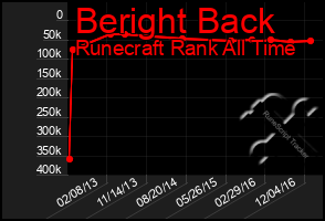 Total Graph of Beright Back