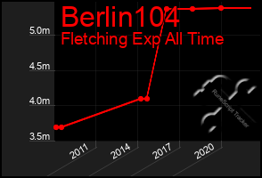 Total Graph of Berlin104