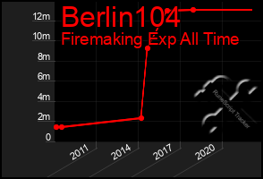 Total Graph of Berlin104