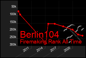 Total Graph of Berlin104
