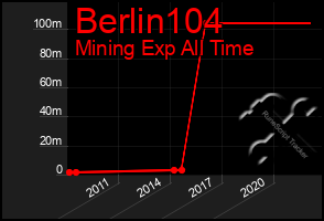 Total Graph of Berlin104