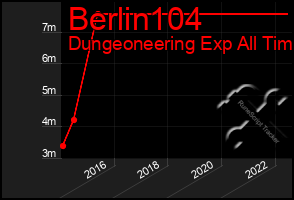 Total Graph of Berlin104