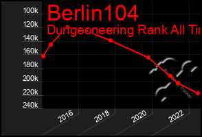 Total Graph of Berlin104