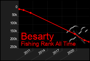 Total Graph of Besarty