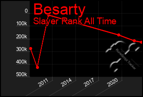 Total Graph of Besarty