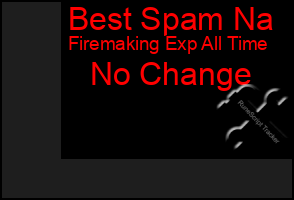 Total Graph of Best Spam Na