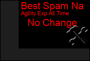 Total Graph of Best Spam Na