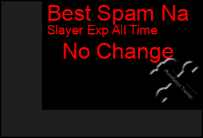 Total Graph of Best Spam Na
