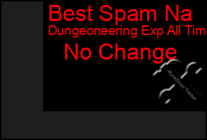 Total Graph of Best Spam Na
