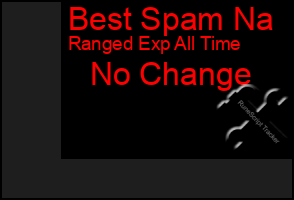 Total Graph of Best Spam Na