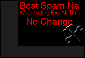 Total Graph of Best Spam Na