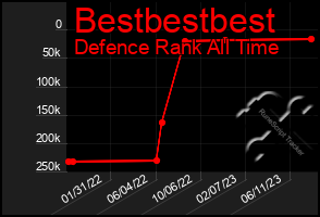 Total Graph of Bestbestbest