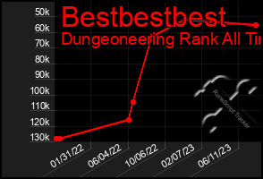 Total Graph of Bestbestbest