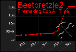 Total Graph of Bestpretzle2