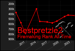 Total Graph of Bestpretzle2