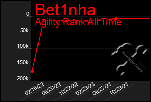 Total Graph of Bet1nha