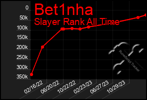 Total Graph of Bet1nha