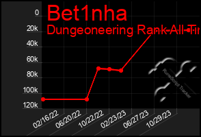 Total Graph of Bet1nha