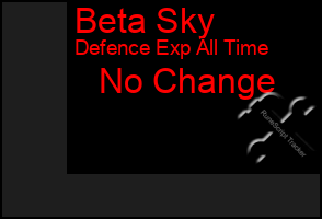 Total Graph of Beta Sky