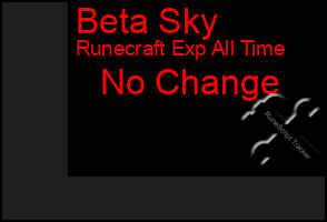 Total Graph of Beta Sky