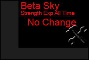 Total Graph of Beta Sky