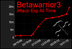 Total Graph of Betawarrior3