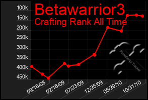 Total Graph of Betawarrior3