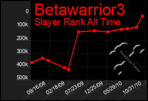 Total Graph of Betawarrior3