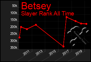 Total Graph of Betsey