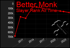 Total Graph of Better Monk