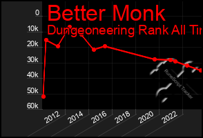 Total Graph of Better Monk