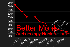 Total Graph of Better Monk